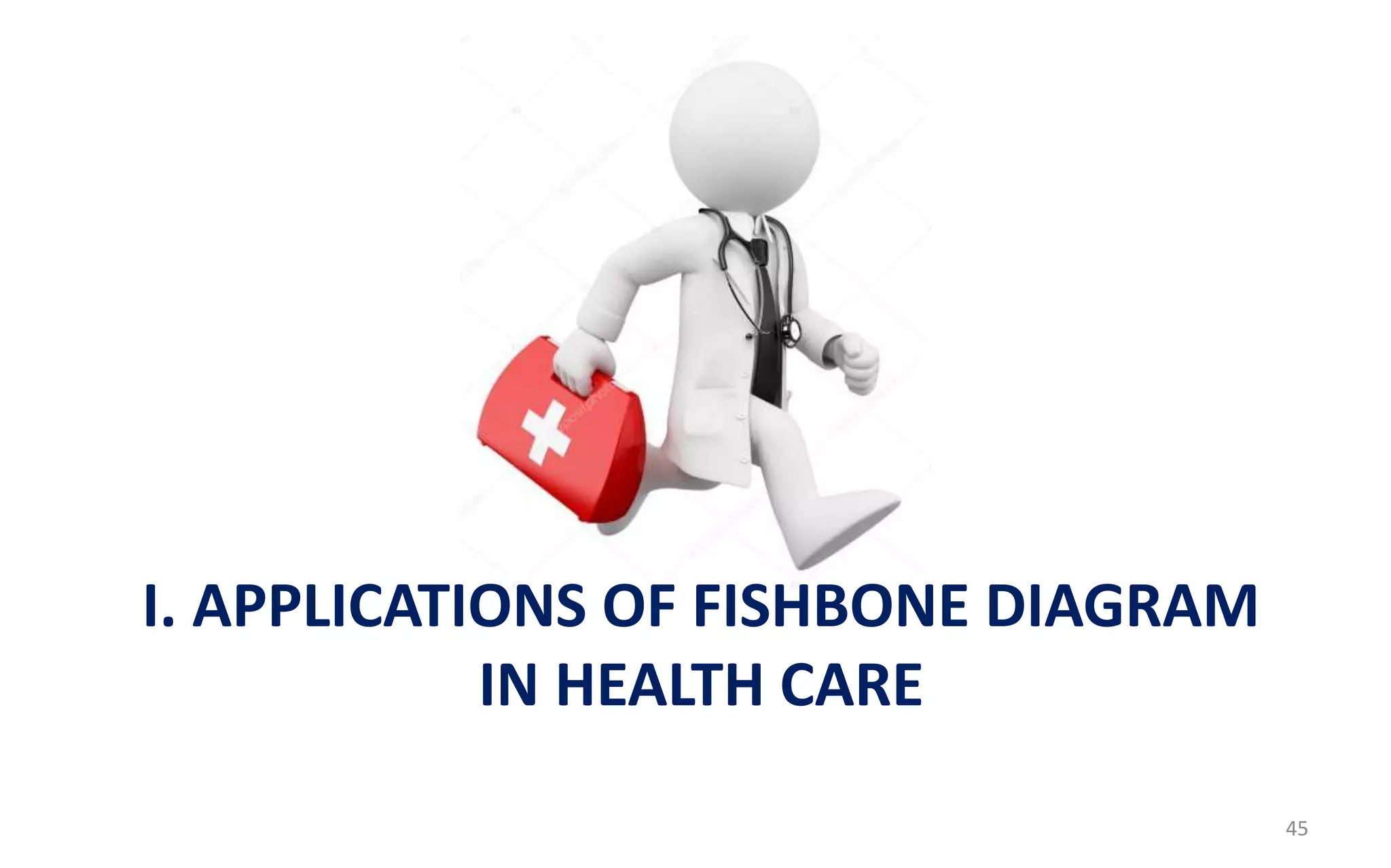 I. APPLICATIONS OF FISHBONE DIAGRAM
IN HEALTH CARE
45
 