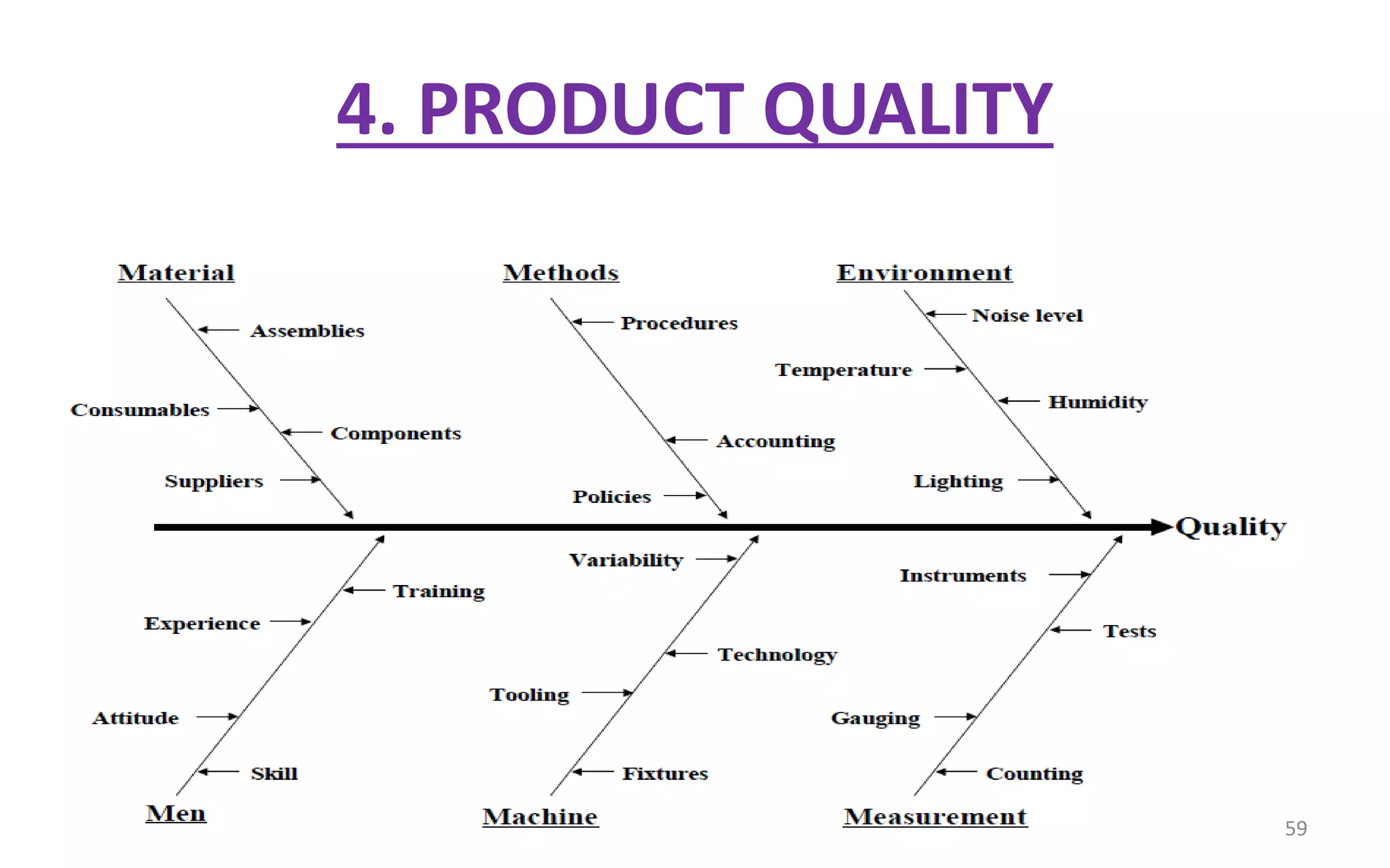 4. PRODUCT QUALITY
59
 