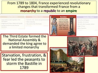 6 napoleon bonaparte | PPT