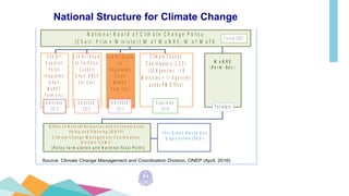 N a t io n a l S t r u c t u r e  o f  C lim a t e  C h a n g e
S u b N t’l B o a rd
o n T e c h n ic a l
S u p p o rt
(C h a ir : O N E P
S e c -G e n )
A m e n d e d
2 0 1 5
S u b N t’l B o a rd
o n
N e g o tia tio n
(C h a ir:
M o N R E
P e rm -S e c )
A m e n d e d
2 0 1 5
S u b N t’l
B o a rd o n
P o lic y
In te g ra tio n
(C h a ir :
M o N R E
P e rm -S e c )
A m e n d e d
2 0 1 5
O ff ic e  o f  N a t u r a l R e s o u r c e s  a n d  E n v ir o n m e n t a l 
P o lic y  a n d  P la n n in g  ( O N E P )
C lim a t e  C h a n g e  M a n a g e m e n t  C o o r d in a t io n  
D iv is io n  (C C M C )
T h a i G r e e n  H o u s e  G a s  
O r g a n iz a t io n  ( T G O )
( P o lic y  f o r m u la t io n  a n d  N a t io n a l F o c a l P o in t )
S e c r e ta r y
N a t io n a l B o a r d  o f  C lim a t e  C h a n g e  P o lic y
( C h a ir : P r im e  M in is t e r )  M  o f  M o N R E , M  o f  M o F A
F o u n d 2 0 0 7
C lim a te C h a n g e
C o o rd in a to rs (C C C )
(3 0 A g e n c ie s :: 1 9
M in is trie s + 1 1 A g e n c ie s
u n d e r P M O ffic e )
A p p o in te d
2 0 1 0
M o N R E
(P e r m ‐ S e c .)
National Structure of Climate Change  
Source: Climate Change Management and Coordination Division, ONEP (April, 2016)
National Structure for Climate Change
 