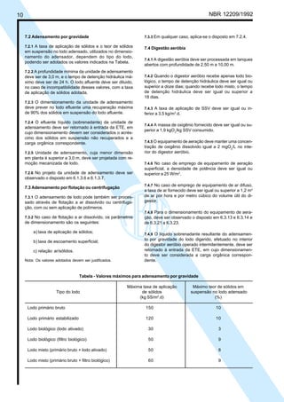 10 NBR 12209/1992
7.2 Adensamento por gravidade
7.2.1 A taxa de aplicação de sólidos e o teor de sólidos
em suspensão no lodo adensado, utilizados no dimensio-
namento do adensador, dependem do tipo do lodo,
podendo ser adotados os valores indicados na Tabela.
7.2.2 A profundidade mínima da unidade de adensamento
deve ser de 3,0 m, e o tempo de detenção hidráulica má-
ximo deve ser de 24 h. O lodo afluente deve ser diluido,
no caso de incompatibilidade desses valores, com a taxa
de aplicação de sólidos adotada.
7.2.3 O dimensionamento da unidade de adensamento
deve prever no lodo efluente uma recuperação máxima
de 90% dos sólidos em suspensão do lodo afluente.
7.2.4 O efluente líquido (sobrenadante) da unidade de
adensamento deve ser retornado à entrada da ETE, em
cujo dimensionamento devem ser considerados o acrés-
cimo dos sólidos em suspensão não recuperados e a
carga orgânica correspondente.
7.2.5 Unidade de adensamento, cuja menor dimensão
em planta é superior a 3,0 m, deve ser projetada com re-
moção mecanizada de lodo.
7.2.6 No projeto da unidade de adensamento deve ser
observado o disposto em 6.1.3.6 e 6.1.3.7.
7.3 Adensamento por flotação ou centrifugação
7.3.1 O adensamento de lodo pode também ser proces-
sado através de flotação a ar dissolvido ou centrifuga-
ção, com ou sem aplicação de polímeros.
7.3.2 No caso de flotação a ar dissolvido, os parâmetros
de dimensionamento são os seguintes:
a) taxa de aplicação de sólidos;
b) taxa de escoamento superficial;
c) relação ar/sólidos.
Nota: Os valores adotados devem ser justificados.
7.3.3 Em qualquer caso, aplica-se o disposto em 7.2.4.
7.4 Digestão aeróbia
7.4.1 A digestão aeróbia deve ser processada em tanques
abertos com profundidade de 2,50 m a 10,00 m.
7.4.2 Quando o digestor aeróbio recebe apenas lodo bio-
lógico, o tempo de detenção hidráulica deve ser igual ou
superior a doze dias; quando recebe lodo misto, o tempo
de detenção hidráulica deve ser igual ou superior a
18 dias.
7.4.3 A taxa de aplicação de SSV deve ser igual ou in-
ferior a 3,5 kg/m3
.d.
7.4.4 A massa de oxigênio fornecido deve ser igual ou su-
perior a 1,9 kgO /kg SSV consumido.
7.4.5 O equipamento de aeração deve manter uma concen-
tração de oxigênio dissolvido igual a 2 mgO2
/L no inte-
rior do digestor aeróbio.
7.4.6 No caso de emprego de equipamento de aeração
superficial, a densidade de potência deve ser igual ou
superior a 25 W/m3
.
7.4.7 No caso de emprego de equipamento de ar difuso,
a taxa de ar fornecido deve ser igual ou superior a 1,2 m3
de ar por hora e por metro cúbico do volume útil do di-
gestor.
7.4.8 Para o dimensionamento do equipamento de aera-
ção, deve ser observado o disposto em 6.3.13 e 6.3.14 e
de 6.3.21 a 6.3.23.
7.4.9 O líquido sobrenadante resultante do adensamen-
to por gravidade do lodo digerido, efetuado no interior
do digestor aeróbio operado intermitentemente, deve ser
retornado à entrada da ETE, em cujo dimensionamen-
to deve ser considerada a carga orgânica correspon-
dente.
Tabela - Valores máximos para adensamento por gravidade
Máxima taxa de aplicação Máximo teor de sólidos em
Tipo do lodo de sólidos suspensão no lodo adensado
(kg SS/m2
.d) (%)
Lodo primário bruto 150 10
Lodo primário estabilizado 120 10
Lodo biológico (lodo ativado) 30 3
Lodo biológico (filtro biológico) 50 9
Lodo misto (primário bruto + lodo ativado) 50 8
Lodo misto (primário bruto + filtro biológico) 60 9
Cópia não autorizada
 