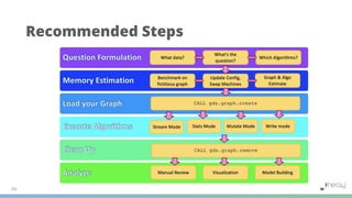 Neo4j Graph Data Science Training - June 9 & 10 - Slides #6 Graph ...