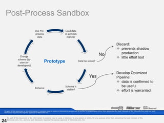 Post-Process Sandbox
                                        Use Pre-                                Load data
           ...
