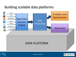 Building scalable data platforms
     Clicks

     Visits

  Page Views
                Real Time
        Likes           ...