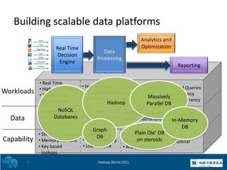 Building scalable data platforms

                     Real Time
                                           Data
         ...
