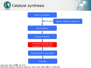 Solid acid catalysts for biomass transformations | PPT
