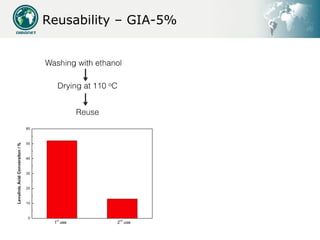 Reusability – GIA-5%
 
