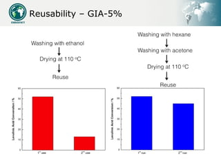 Reusability – GIA-5%
 