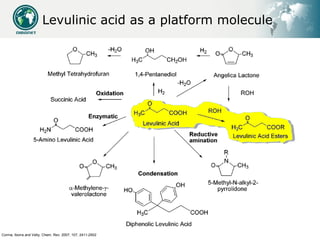 Levulinic acid as a platform molecule




Corma, Iborra and Velty, Chem. Rev. 2007, 107, 2411-2502
 