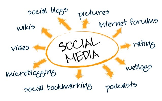 strategies for networking