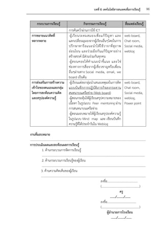บทที่ 6 เทคโนโลยีสารสนเทศเพื่อการเรียนรู้                                96


         กระบวนการเรียนรู้                                         กิจกรรมการเรียนรู้                                           สื่อแหล่งเรียนรู้
                                                    การค้นคว้าผ่านการใช้ ICT
  การขยายแนวคิดที่                                  -ผู้ เ รี ย นระดมสมองเพื่ อ แก้ ปั ญ หา และ                                web board,
  หลากหลาย                                          แลกเปลี่ยนมุมองจากผู้เรียนอื่นๆโดยในการ                                    Chat room,
                                                    ปรึ ก ษาหารื อ แนะน าให้ ใ ช้ ว าจาที่ สุ ภ าพ                             Social media,
                                                    อ่ อ นโยน และร่ ว มมื อ กั น แก้ ปั ญ หาอย่ า ง                            weblog
                                                    สร้างสรรค์ มีส่วนร่วมกันทุกคน
                                                    -ผู้ ส อนคอยให้ ค าแนะน าชี้ แ นะ และใช่
                                                    ช่อ งทางการสื่ อ จากผู้เ ชี่ ย วชาญหรื อ เพื่ อ น
                                                    อื่นๆผ่านทาง Social media, email, we
                                                    board เป็นต้น
  การส่งเสริมการสร้างความ                           -ผู้เรียนแต่ละกลุ่มนาเสนอเหตุผลในการติด                                    web board,
  เข้าใจของตนเองและกลุ่ม                            แบบบั น ทึ ก การปฏิ บั ติ ภ ารกิ จ ลงกระดาน                                Chat room,
  โดยการสะท้อนความคิด                               สนทนาบนเครือข่าย (Web board)                                               Social media,
  และสรุปองค์ความรู้                                -ผู้สอนกระตุ้นให้ผู้เรียนสรุปความหมายของ                                   weblog,
                                                    เนื้อหา ในรูปแบบ Peer mentoring ผ่าน                                       Power point
                                                    การสนทนาบนเครือข่าย
                                                    -ผู้สอนมอบหมายให้ผู้เรียนสรุปองค์ความรู้
                                                    ในรูปแบบ Mind map และ เขียนบันทึก
                                                    ความรู้ที่ได้ประจาวันใน Weblog

งานที่มอบหมาย
............................................................................................................................................................
การประเมินผลและสะท้อนผลการเรียนรู้
                1. ด้านกระบวนการจัดการเรียนรู้
                ……………………………………………………………………………………………………………………………
                2. ด้านกระบวนการเรียนรู้ของผู้เรียน
                ............................................................................................................................................
               3. ค้านความคิดเห็นของผูเ้ รียน
               .............................................................................................................................................
                                                                                               ลงชื่อ.........................................
                                                                                               (...................................................)
                                                                                                                         ครู
                                                                                                            ......./........./.......
                                                                                               ลงชื่อ.......................................
                                                                                               (...................................................)
                                                                                                        ผู้อานวยการโรงเรียน
                                                                                                             ......./........./.......
 