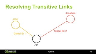 Building a Scalable Record Linkage System with Apache Spark, Python 3 ...
