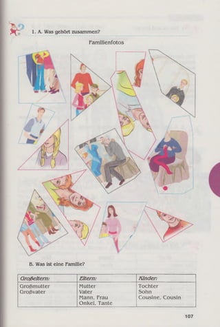 Oroßeltem : Eltern: Kinder:
Großmutter
Großvater
Mutter
Vater
Mann, Frau
Onkel, Tante
Tochter
Sohn
Cousine, Cousin
K. 1. A. Was gehört zusammen?
Familienfotos
B. Was ist eine Familie?
107
 
