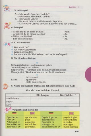 Ltkfîon 5
Lifrf
3. Kettenspiel.
A. - Ich werde Sportler. Und du?
- Ich werde Astronaut. Und du?
B. - Ich werde Lehrer.
- Du wirst Lehrer und ich werde Reporter.
- Er/sie wird Lehrer, du wirst Reporter und ich werde.
4. Ratespiel.
- Arbeitest du in einer Schule?
- Arbeitest du in einem Atelier?
- Nähst du Kleider?
- Bist du Schneider?
5. A. Was wirst du?
- Nein.
- Ja.
- Ja.
- Ja.
Was wirst du?
Ich werde Astronaut.
Warum denn das?
Da kann ich die Welt sehen, und es ist aufregend.
B. Macht weitere Dialoge!
Schauspieler(in) - Autogramme geben
Steward(ess) - viel reisen
Reporter(in) - Filmstars und Politiker kennenlernen
Manager(in) / Businessmann - viel Geld verdienen
Es ist
interessant.
spannend.
nicht anstrengend.
6. Mache die Statistik! Ergänze die Tabelle! Schreib in dein Heft!
Wer wird was in deiner Klasse?
Die Jungen Die Mädchen '
am liebsten
lieber
gern
*
Vergleiche und merke dir!
Wisst »21»
Sportler m sportsman Psychologe m psychologist
Pilot m pilot Steward(ess) steward (ess)
Astronaut m astronaut Reporter m reporter
Techniker m technician Manager m manager
Journalist m journalist Businessmann m businessman
119
 
