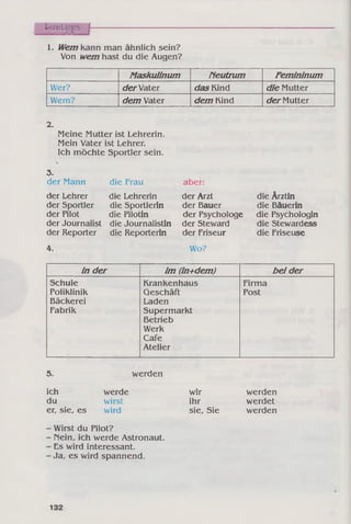 Umtipps f
1. »fe/nkann man ähnlich sein?
Von wem hast du die Augen?
Maskulinum Neutrum Femininum
Wer? derVater das Kind die Mutter
Wem? dem Vater dem Kind derMutter
2.
Meine Mutter ist Lehrerin.
Mein Vater ist Lehrer.
Ich möchte Sportler sein.
3.
der Mann die Frau
der Lehrer
der Sportler
der Pilot
der Journalist
der Reporter
4.
die Lehrerin
die Sportlerin
die Pilotin
die Journalistin
die Reporterin
aber:
der Arzt
der Bauer
der Psychologe
der Steward
der Friseur
Wo?
die Ärztin
die Bäuerin
die Psychologin
die Stewardess
die Friseuse
in der im (in+dem) bei der
Schule Krankenhaus Firma
Poliklinik Geschäft Post
Bäckerei Laden
Fabrik Supermarkt
Betrieb
Werk
Cafe
Atelier
5. werden
ich
du
er, sie, es
werde
wirst
wird
Wirst du Pilot?
Dein, ich werde Astronaut.
Es wird interessant.
Ja, es wird spannend.
wir
ihr
sie, Sie
werden
werdet
werden
 