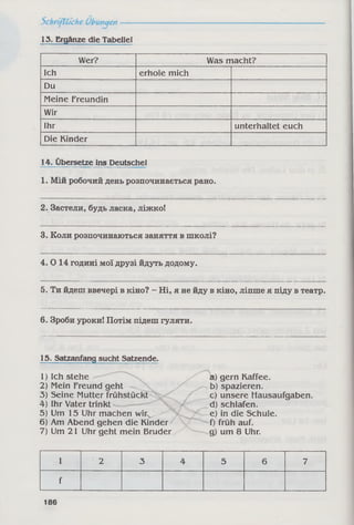 13. Ergänze die Tabellel
Wer? Was macht?
Ich erhole mich
Du
Meine Freundin
Wir
Ihr unterhaltet euch
Die Kinder
14. Übersetze ins Deutschei
1. Мій робочий день розпочинається рано.
2. Застели, будь ласка, ліжко!
3. Коли розпочинаються заняття в школі?
4. О 14 годині мої друзі йдуть додому.
5. Ти йдеш ввечері в кіно? - Ні, я не йду в кіно, ліпше я піду в театр.
6. Зроби уроки! Потім підеш гуляти.
15. Satzanfang sucht Satzende.
a) gern Kaffee.
b) spazieren.
c) unsere Hausaufgaben.
d) schlafen.
e) in die Schule.
f) früh auf.
g) um 8 Uhr.
1 2 3 4 5 6 7
f
1) Ich stehe
2) Mein Freund geht
3) Seine Mutter frühstückt
4) Ihr Vater trinkt
5) Um 15 Uhr machen wir^-
6) Am Abend gehen die Kinder
7) Um 21 Uhr geht mein Bruder
186
 