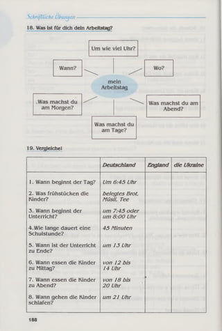 18. Was ist für dich dein Arbeitstag?
19. Vergleiche!
Deutschland England die Ukraine
1. Wann beginnt der Tag? Um 6:45 Uhr
2. Was frühstücken die
Kinder?
belegtes Brot,
Müsli, Tee
3. Wann beginnt der
Unterricht?
um 7:45 oder
um 8:00 Uhr
4.Wie lange dauert eine
Schulstunde?
45 Minuten
5. Wann ist der Unterricht
zu Ende?
um 13 Uhr
6. Wann essen die Kinder
zu Mittag?
von 12 bis
14 Uhr
7. Wann essen die Kinder
zu Abend?
von 18 bis
20 Uhr
8. Wann gehen die Kinder
schlafen?
um 21 Uhr
188
 