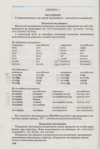 Grammatik
LEKTION 1
ЧИСЛІВНИК
У німецькій мові є дві групи числівників - кількісні та порядкові.
Кількісні числівники
Кількісні числівники позначають кількість предметів чи осіб і від­
повідають на запитання wie viel?(скільки?): vier, vierzehn, vierzig,
vier hundert Schüler.
У німецькій мові за способом утворення кількісні числівники
поділяються на кореневі, похідні та складні.
До кореневих належать:
німецька
eins
zwei
drei
vier
fünf
sechs
sieben
Похідними є:
німецька
zwanzig
З о dreißig
ц 0 vierzig
''о fünfzig
ß
ІЧ
n ’
'І і,
'7^-
англіиська
one
two
three
four
five
six
seven
англійська
twenty
thirty
forty
fifty
До складних належать:
німецька
dreizehn
vierzehn
fünfzehn
sechzehn
siebzehn
neunzehn
англійська
thirteen
fourteen
fifteen
sixteen
seventeen
німецька
^acht
g neun
AOzehn
-H elf
j'V zwölf
fO 0 hundert
jQ fjf) tausend
німецька
'Osechzig
siebzig
° achtzig
V neunzig
німецька
einundzwanzig
zweiundzwanzig
nineteen
zweihundert
zweitausend
англійська
eight
nine
ten
eleven
twelve
hundred
thousand
англійська
sixty
seventy
eighty
ninety
англійська
twenty one
twenty two
neunundneunzig ninety nine
two hundred
two thousand
Всі кількісні числівники до 999.999 включно є зрощеннями і пи­
шуться одним словом: 357 - dreihundertsiebenundfünfzig.
Порядкові числівники
Порядкові числівники позначають місце предмета чи особи серед
інших при переліку. Вони відповідають на питання der wievielte?
(котрий?): der fünfte, der sechste, ...
Порядкові числівники утворюються від кількісних числівників
додаванням відповідних суфіксів. Порядкові числівники вжива­
ються з означеним артиклем.
236
 