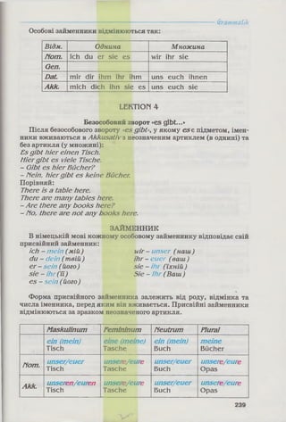 Особові займенники відмінюються так:
Grammatik
Відм. Однина Множина
Nom. Ich du er sie es wir ihr sie
den.
Dat. mir dir ihm ihr ihm uns euch ihnen
Akk. mich dich ihn sie es uns euch sie
LEKTION 4
Безособовий зворот «es gibt...»
Після безособового звороту «es gibt», у якому es є підметом, імен­
ники вживаються в Akkusativ з неозначеним артиклем (в однині) та
без артикля (у множині):
Es gibt hier einen Tisch.
Hiergibt es viele Tische.
- Gibt es hier Bücher?
- Nein, hiergib t es keine Bücher.
Порівняй:
There is a tabie here.
There are many tabies here.
- Are there any books here?
- No, there are not any books here.
ЗАЙМЕННИК
В німецькій мові кожному особовому займеннику відповідає свій
присвійний займенник:
ich - mein ( мій) wir - unser ( наш)
du - dein ( твій) ihr - euer ( ваш)
er - sein ( його) sie - ihr (їхній )
sie - ihr (її) Sie - Ihr ( Ваш)
es - sein ( його)
Форма присвійного займенника залежить від роду, відмінка та
числа іменника, перед яким він вживається. Присвійні займенники
відмінюються за зразком неозначеного артикля.
Maskulinum Femininum Neutrum Plural
ein (m ein)
Tisch
eine (m eine)
Tasche
ein (m ein)
Buch
m eine
Bücher
Nom.
unser/euer
Tisch
unsere/eure
Tasche
unser/euer
Buch
unsere/eure
Opas
Akk.
unseren/euren
Tisch
unsere/eure
Tasche
unser/euer
Buch
unsere/eure
Opas
 