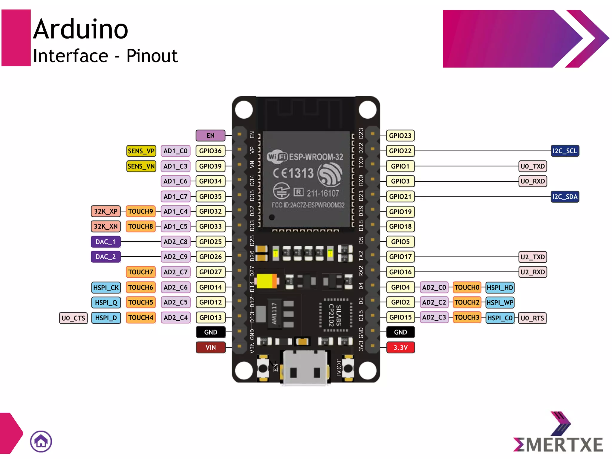 Arduino - Peripherals and interface | PDF