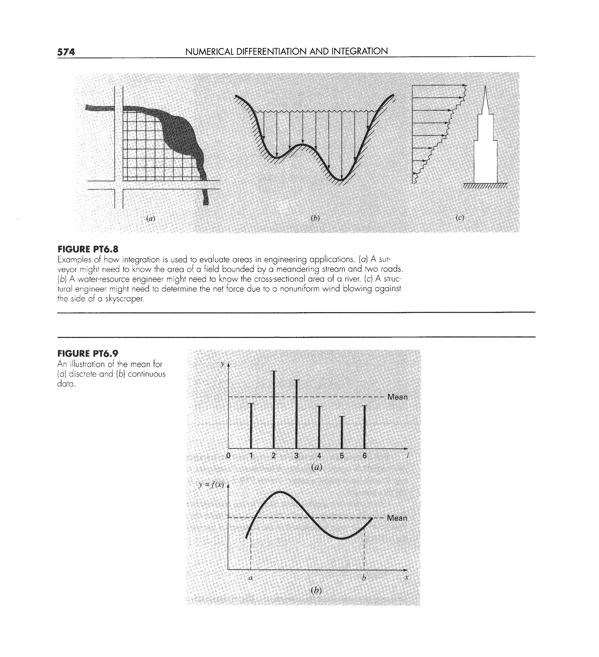 Numerical Differentiation And Integration Pdf