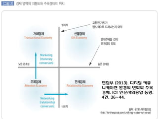 편집부 (2013). 디지털 커뮤
니케이션 환경의 변화와 주목
경제. ICT 인문사회융합 동향.
4권. 36-44.

 