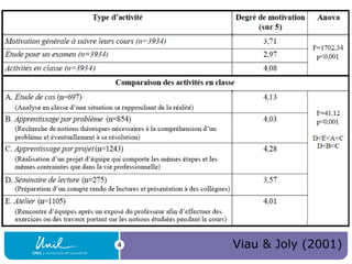 4

Viau & Joly (2001)

 