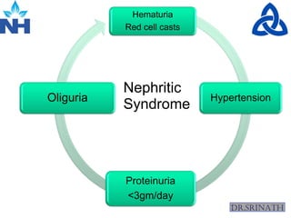 Nephritic vs nephrotic syndrome6npoqoa8qakc (1).pdf