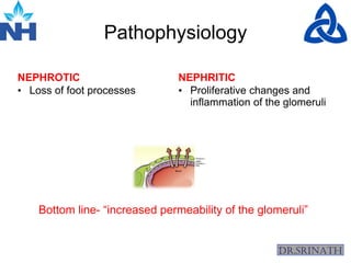 Nephritic vs nephrotic syndrome6npoqoa8qakc (1).pdf