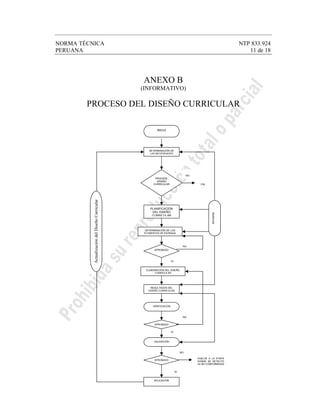 NORMA TÉCNICA NTP 833.924
PERUANA 11 de 18
ANEXO B
(INFORMATIVO)
PROCESO DEL DISEÑO CURRICULAR
DETERMINACIÓN DE LOS
ELEMENTOS DE ENTRADA
INICIO
DETERMINACIÓN DE
LAS NECESIDADES
PROCEDE
DISEÑO
CURRICULAR
PLANIFICACIÓN
DEL DISEÑO
CURRICULAR
REVISIÓN
NO
FIN
ELABORACIÓN DEL DISEÑO
CURRICULAR
VERIFICACIÓN
SI
APROBADO
NO
VUELVE A LA ETAPA
DONDE SE DETECTÓ
LA NO CONFORMIDAD
SI
APROBADO
VALIDACIÓN
SI
RESULTADOS DEL
DISEÑO CURRICULAR
APROBADO
NO
NO
ActualizacióndelDiseñoCurricular
APLICACIÓN
 