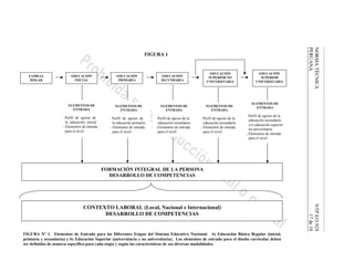 NORMATÉCNICANTP833.924
PERUANA17de18
EDUCACIÓN
INICIAL
EDUCACIÓN
SECUNDARIA
EDUCACIÓN
PRIMARIA
EDUCACIÓN
SUPERIOR NO
UNIVERSITARIA
FAMILIA
HOGAR
EDUCACIÓN
SUPERIOR
UNIVERSITARIA
FIGURA 1
ELEMENTOS DE
ENTRADA
. Perfil de egreso de
la educación inicial.
. Elementos de entrada
para el nivel.
ELEMENTOS DE
ENTRADA
. Perfil de egreso de
la educación primaria.
. Elementos de entrada
para el nivel.
ELEMENTOS DE
ENTRADA
. Perfil de egreso de la
educación secundaria.
. Elementos de entrada
para el nivel.
ELEMENTOS DE
ENTRADA
. Perfil de egreso de la
educación secundaria.
. Elementos de entrada
para el nivel.
ELEMENTOS DE
ENTRADA
. Perfil de egreso de la
educación secundaria
y/o educación superior
no universitaria.
. Elementos de entrada
para el nivel.
FORMACIÓN INTEGRAL DE LA PERSONA
DESARROLLO DE COMPETENCIAS
CONTEXTO LABORAL (Local, Nacional e Internacional)
DESARROLLO DE COMPETENCIAS
FIGURA Nº 1. Elementos de Entrada para las Diferentes Etapas del Sistema Educativo Nacional: A) Educación Básica Regular (inicial,
primaria y secundaria) y b) Educación Superior (universitaria y no universitaria). Los elementos de entrada para el diseño curricular deben
ser definidos de manera específica para cada etapa y según las características de sus diversas modalidades.
 