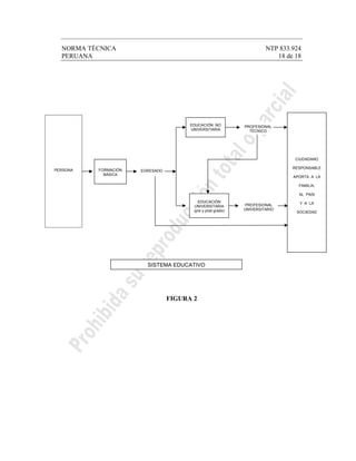 NORMA TÉCNICA NTP 833.924
PERUANA 18 de 18
FIGURA 2
FORMACIÓN
BÁSICA
PROFESIONAL
TÉCNICO
PROFESIONAL
UNIVERSITARIO
EDUCACIÓN NO
UNIVERSITARIA
CIUDADANO
RESPONSABLE
APORTA A LA
FAMILIA,
AL PAÍS
Y A LA
SOCIEDAD
EGRESADO
EDUCACIÓN
UNIVERSITARIA
(pre y post grado)
PERSONA
SISTEMA EDUCATIVO
 