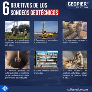 6 Objetivos de los Sondeos Geotécnicos.pdf