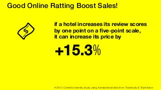 Good Online Ratting Boost Sales!
if a hotel increases its review scores  
by one point on a ﬁve-point scale,  
it can increase its price by 
+15.3%
A 2013 Cornell University study using transactional data from Travelocity & TripAdvisor 
 
