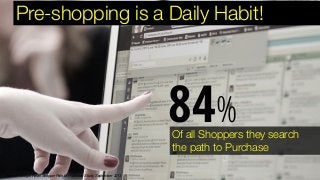 Source: Google Retail Shopper Path to Purchase Study, September 2013
Pre-shopping is a Daily Habit!
Of all Shoppers they search "
the path to Purchase
84%
 