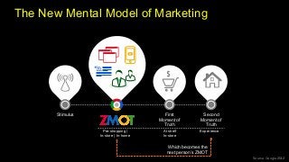 The New Mental Model of Marketing
First
Moment of
Truth
Second
Moment of
Truth
Stimulus
Pre-shopping |
In-store | In-home
At shelf
In-store
Experience
Which becomes the
next person’s ZMOT
Source: Google 2012
 