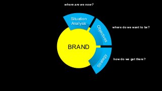 XPLAIN.co -2015
BRAND
Situation
Analysis
where are we now?
where do we want to be?
how do we get there?
 
