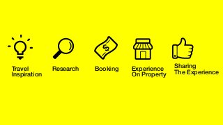 Travel !
Inspiration!
Research! Booking! Experience !
On Property!
Sharing!
The Experience!
 