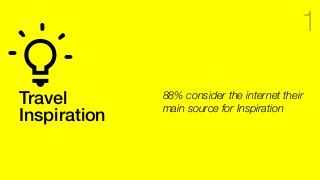 Travel !
Inspiration!
1
88% consider the internet their
main source for Inspiration
 