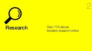Research!
2
Over 71% leisure
travelers research online
 