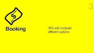 Booking!
3
79% will compare
different options
 