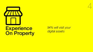 Experience !
On Property!
4
94% will visit your
digital assets
 