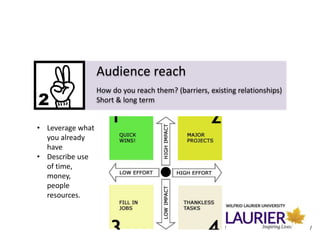 Audience reach
How do you reach them? (barriers, existing relationships)
Short & long term
• Leverage what
you already
have
• Describe use
of time,
money,
people
resources.
Source: http://affirmyourlife.blogspot.com/
 