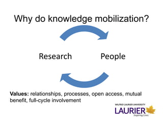 Values: relationships, processes, open access, mutual
benefit, full-cycle involvement
Why do knowledge mobilization?
PeopleResearch
 