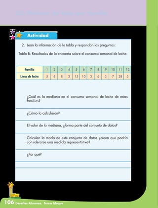 106 Desafíos Alumnos. Tercer bloque
53. Número de hijos por familia
Actividad
Familia 1 2 3 4 5 6 7 8 9 10 11 12
Litros de leche 5 8 8 3 15 10 3 6 3 7 28 3
2.	 Lean la información de la tabla y respondan las preguntas:
Tabla B. Resultados de la encuesta sobre el consumo semanal de leche:
	 ¿Cuál es la mediana en el consumo semanal de leche de estas
familias?
	 ¿Cómo la calcularon?
	 El valor de la mediana, ¿forma parte del conjunto de datos?
	 Calculen la moda de este conjunto de datos ¿creen que podría
considerarse una medida representativa?
	 ¿Por qué?
 
