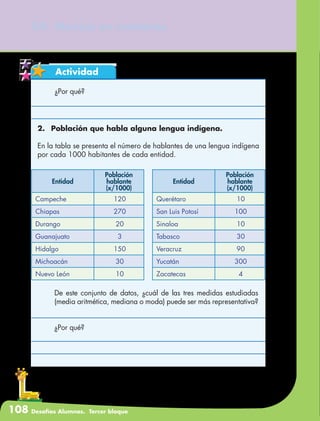 108 Desafíos Alumnos. Tercer bloque
54. México en números
Actividad
	 ¿Por qué?
2.	Población que habla alguna lengua indígena.
En la tabla se presenta el número de hablantes de una lengua indígena
por cada 1000 habitantes de cada entidad.
Entidad
Población
hablante
(x/1000)
Campeche 120
Chiapas 270
Durango 20
Guanajuato 3
Hidalgo 150
Michoacán 30
Nuevo León 10
Entidad
Población
hablante
(x/1000)
Querétaro 10
San Luis Potosí 100
Sinaloa 10
Tabasco 30
Veracruz 90
Yucatán 300
Zacatecas 4
	 De este conjunto de datos, ¿cuál de las tres medidas estudiadas
(media aritmética, mediana o moda) puede ser más representativa?
	 ¿Por qué?
 