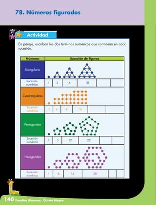 140 Desafíos Alumnos. Quinto bloque
78. Números figurados
Actividad
En pareja, escriban los dos términos numéricos que continúan en cada
sucesión.
Sucesión
numérica
1 3 6 10
Triangulares
Sucesión de figurasNúmeros
Sucesión
numérica
1 4 9 16
Cuadrangulares
Sucesión
numérica
1 5 12 22
Pentagonales
Sucesión
numérica
1 6 15 28
Hexagonales
 