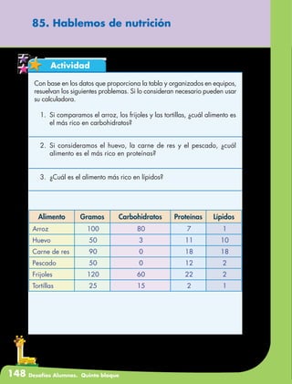 148 Desafíos Alumnos. Quinto bloque
85. Hablemos de nutrición
Actividad
Con base en los datos que proporciona la tabla y organizados en equipos,
resuelvan los siguientes problemas. Si lo consideran necesario pueden usar
su calculadora.
1.	 Si comparamos el arroz, los frijoles y las tortillas, ¿cuál alimento es
el más rico en carbohidratos?
2.	Si consideramos el huevo, la carne de res y el pescado, ¿cuál
alimento es el más rico en proteínas?
3.	 ¿Cuál es el alimento más rico en lípidos?
Alimento Gramos Carbohidratos Proteínas Lípidos
Arroz 100 80 7 1
Huevo 50 3 11 10
Carne de res 90 0 18 18
Pescado 50 0 12 2
Frijoles 120 60 22 2
Tortillas 25 15 2 1
 