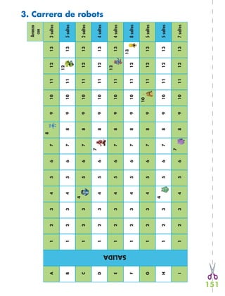 151
3. Carrera de robots
Avanzo
con
A1234567
8
9101112133saltos
B1234567891011
12
135saltos
C123
4
56789101112132saltos
D123456
7
89101112134saltos
E1234567891011
12
134saltos
F123456789101112
13
8saltos
G123456789
10
1112135saltos
H123
4
56789101112135saltos
I123456
7
89101112137saltos
SALIDA
 