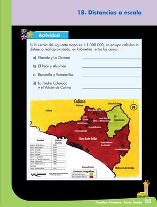 Desafíos Alumnos. Sexto Grado 35
18. Distancias a escala
Actividad
Si la escala del siguiente mapa es 1:1 000 000, en equipo calculen la
distancia real aproximada, en kilómetros, entre los cerros:
a)	 Grande y La Ocotera
b)	 El Peón y Alcomún
c)	 Espumilla y Volcancillos
d)	 La Piedra Colorada
	 y el Volcán de Colima
MichoacàndeOcampo
Colima
Jalisco
Cerro Espumilla
CerroVolcancillos
Cerro Alcomun
(La Partida)
Eje
Neovolcànico
Cerro la Ocotera
Cerro Grande
Cerro La Piedra Colorada
Cerro
El Peòn
Sierra Perote
Sierra Manantlàn
Ocèano Pacìfico
Relieve
Provincias Fisiográficas
Eje Neovolcánico
Sierra Madre del Sur
Nombre Altitud
(msnm)
Volcán de Colima 3820
Sierra Manantlán 2420*
Cerro Grande 2220
Cerro El Peón 2040
Sierra Perote 1940*
Cerro La Ocotera 1840
Cerro La Piedra Colorada 1760
Cerro Espumilla 1400
Cerro Alcomún (La
Partida)
1300
Cerro Volcancillos 1300
SierraMadredelSur
N
0 5 10 20
Kilòmetros
msnm: metros sobre el nivel del mar
*Punto màs elevado
VolcándeColima
kilómetros
0	5	 10	 20
 